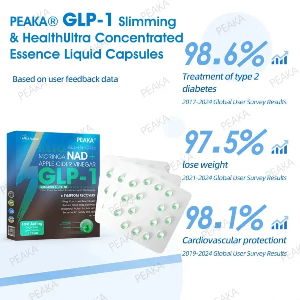 𝐏𝐄𝐀𝐊𝐀® 𝐆𝐋𝐏-𝟏 Slimming & Health Ultra Concentrated Essence Liquid Pearls - With NAD+ · Moringa · ACV · Keto BHB (✅ Support for obesity, diabetes, and heart health)⚡🧡