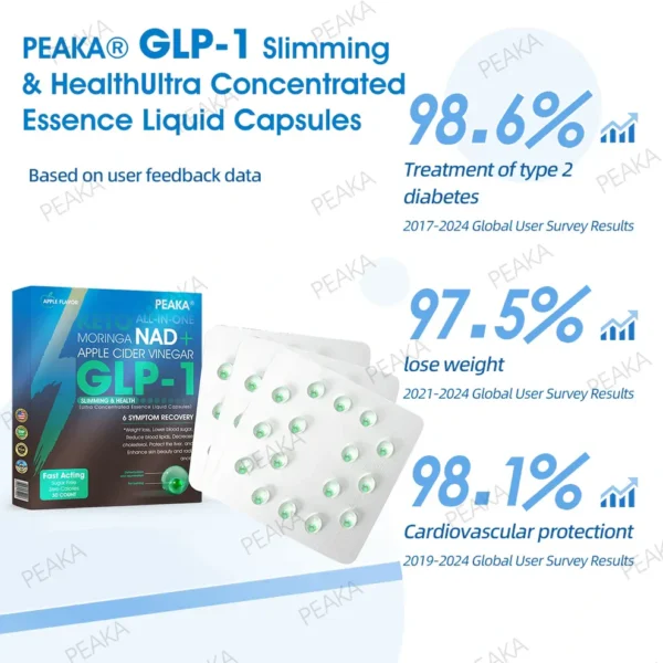 𝐎𝐟𝐟𝐢𝐜𝐢𝐚𝐥 𝐀𝐮𝐭𝐡𝐨𝐫𝐢𝐳𝐞𝐝 𝐒𝐭𝐨𝐫𝐞 𝐏𝐄𝐀𝐊𝐀® 𝐆𝐋𝐏-𝟏 𝐒𝐥𝐢𝐦𝐦𝐢𝐧𝐠 & 𝐇𝐞𝐚𝐥𝐭𝐡 𝐔𝐥𝐭𝐫𝐚 𝐂𝐨𝐧𝐜𝐞𝐧𝐭𝐫𝐚𝐭𝐞𝐝 𝐄𝐬𝐬𝐞𝐧𝐜𝐞 𝐋𝐢𝐪𝐮𝐢𝐝 𝐏𝐞𝐚𝐫𝐥𝐬 - 𝐍𝐀𝐃+ 𝐌𝐨𝐫𝐢𝐧𝐠𝐚 & 𝐀𝐂𝐕 & 𝐊𝐞𝐭𝐨 𝐁𝐇𝐁 (✅𝐬𝐩𝐞𝐞𝐝𝐲, 𝐥𝐨𝐧𝐠-𝐥𝐚𝐬𝐭𝐢𝐧𝐠, 𝐚𝐝𝐝𝐫𝐞𝐬𝐬𝐢𝐧𝐠 𝐝𝐢𝐚𝐛𝐞𝐭𝐞𝐬, 𝐨𝐛𝐞𝐬𝐢𝐭𝐲, 𝐚𝐧𝐝 𝐜𝐚𝐫𝐝𝐢𝐨𝐯𝐚𝐬𝐜𝐮𝐥𝐚𝐫 𝐝𝐢𝐬𝐞𝐚𝐬𝐞𝐬) - ⚡𝐃𝐞𝐯𝐞𝐥𝐨𝐩𝐞𝐝 𝐛𝐲 𝐭𝐡𝐞 𝐎𝐛𝐞𝐬𝐢𝐭𝐲 𝐒𝐨𝐜𝐢𝐞𝐭𝐲