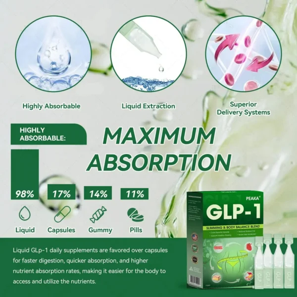 【𝐎𝐟𝐟𝐢𝐜𝐢𝐚𝐥 𝐒𝐭𝐨𝐫𝐞】𝐏𝐄𝐀𝐊𝐀® 𝐆𝐋𝐏-𝟏 𝐖𝐞𝐢𝐠𝐡𝐭 𝐋𝐨𝐬𝐬 𝐎𝐫𝐚𝐥 𝐒𝐨𝐥𝐮𝐭𝐢𝐨𝐧 – 𝐃𝐨𝐜𝐭𝐨𝐫-𝐁𝐚𝐜𝐤𝐞𝐝 𝐒𝐮𝐩𝐩𝐨𝐫𝐭 𝐟𝐨𝐫 𝐎𝐛𝐞𝐬𝐢𝐭𝐲, 𝐃𝐢𝐚𝐛𝐞𝐭𝐞𝐬, 𝐇𝐞𝐚𝐫𝐭 𝐇𝐞𝐚𝐥𝐭𝐡, 𝐒𝐥𝐞𝐞𝐩 𝐀𝐩𝐧𝐞𝐚 & 𝐌𝐨𝐫𝐞