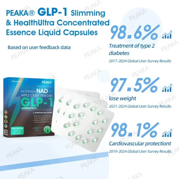 [Official Authorized Store] - PEAKA® GLP-1 Slimming & Health Ultra ` - NAD+ Moringa & ACV & Keto BHB (✅speedy, long-lasting, addressing diabetes, obesity, and cardiovascular diseases) - 💪Developed by the Obesity Society🌿