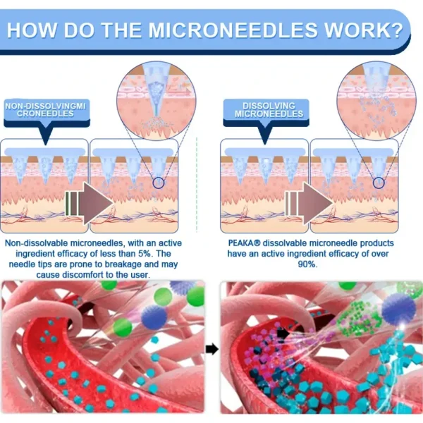 PEAKA® GLP-1 & NAD+ Slimming & health NANO MICRONEEDLE PATCH