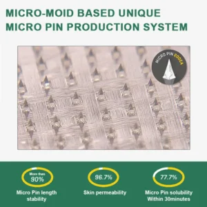 PEAKA® GLP-1 & NAD+ Slimming & health NANO MICRONEEDLE PATCH