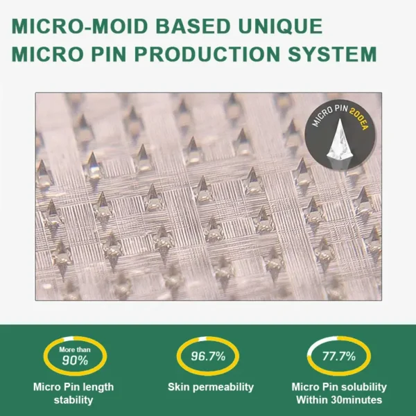 PEAKA® GLP-1 & NAD+ Slimming & health NANO MICRONEEDLE PATCH