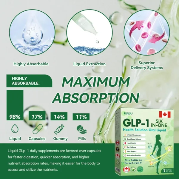 𝑶𝒇𝒇𝒊𝒄𝒊𝒂𝒍 𝑺𝒕𝒐𝒓𝒆 | Peaka®🇨🇦𝐺𝐿𝑃-𝟏 𝑺𝑰𝑿 𝑰𝑵-𝑶𝑵𝑬 𝑯𝒆𝒂𝒍𝒕𝒉 𝑺𝒐𝒍𝒖𝒕𝒊𝒐𝒏 𝑶𝒓𝒂𝒍 𝑳𝒊𝒒𝒖𝒊𝒅 (𝐉𝐮𝐬𝐭 𝐨𝐧𝐞 𝐝𝐨𝐬𝐞 𝐚 𝐝𝐚𝐲 𝐯𝐢𝐬𝐢𝐛𝐥𝐞 𝐜𝐡𝐚𝐧𝐠𝐞𝐬 𝐢𝐧 𝟕 𝐝𝐚𝐲𝐬） ✅ 𝐅𝐨𝐫 𝐨𝐛𝐞𝐬𝐢𝐭𝐲, 𝐜𝐚𝐫𝐝𝐢𝐨𝐯𝐚𝐬𝐜𝐮𝐥𝐚𝐫 𝐡𝐞𝐚𝐥𝐭𝐡, 𝐝𝐢𝐚𝐛𝐞𝐭𝐞𝐬, 𝐬𝐥𝐞𝐞𝐩 𝐚𝐩𝐧𝐞𝐚, 𝐣𝐨𝐢𝐧𝐭 𝐢𝐬𝐬𝐮𝐞𝐬, 𝐚𝐧𝐝 𝐦𝐨𝐫𝐞