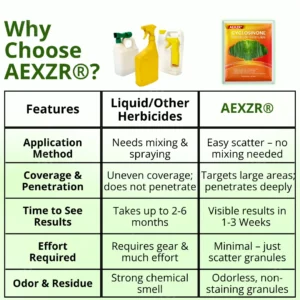 AEXZR® Cyclosinone Herbicide Granules