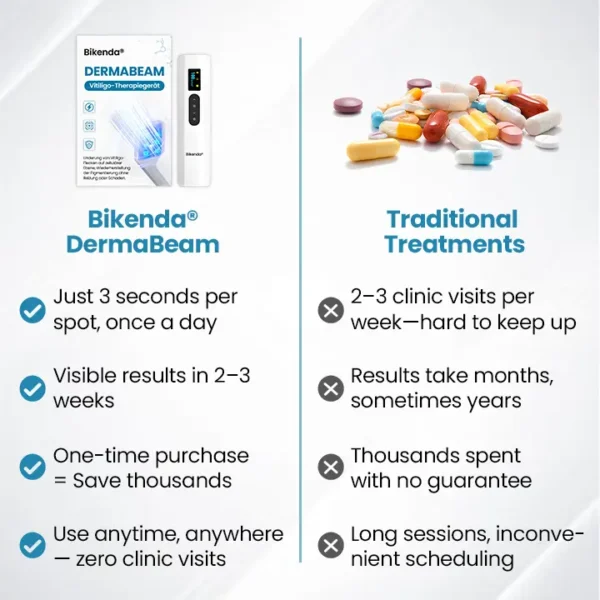 Bikenda® DermaBeam Vitiligo Therapy Device