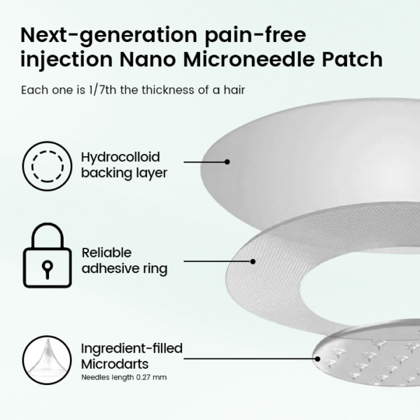CASELAST® Slimura GLP-1 Nano Microneedle Patch