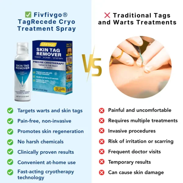 Femica® TagRecede Cryo Treatment Spray