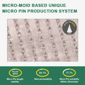 Grunsify® NIDDK-Tirzepatide Nano Patch