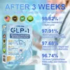 LBMLBM® Tirzepatide Slimming & Health Nano Microneedle Patch