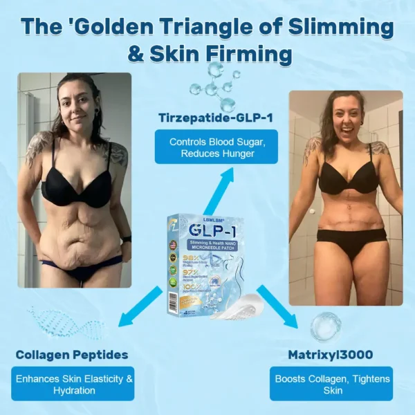 LBMLBM® Tirzepatide Slimming & Health Nano Microneedle Patch