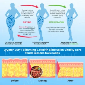 Lyyeto® GLP-1 Slimming & Health SlimFusion Vitality Core Pearls - NAD+ Moringa & ACV🔹XII