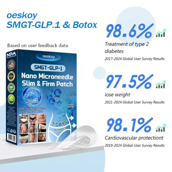[Mayo Clinic Recommended] I Official Store | Oeskoy® SMGT-GLP-1 Nano Microneedle Slim & Firm Patch｜Slimming + Skin Tightening + Blood Sugar Support｜Regain your figure in 7 days｜No Injection Needed(Painless, Long-Lasting)