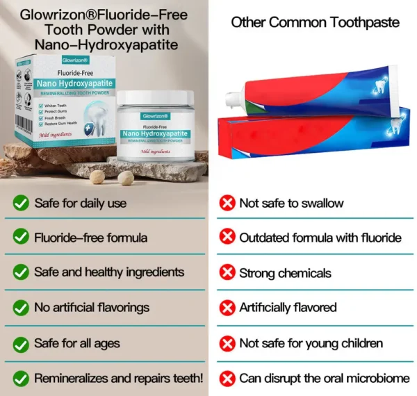 ✅Official Store |Glowrizon® Nano-Hydroxyapatite Tooth Powder 🧑🏽‍⚕️