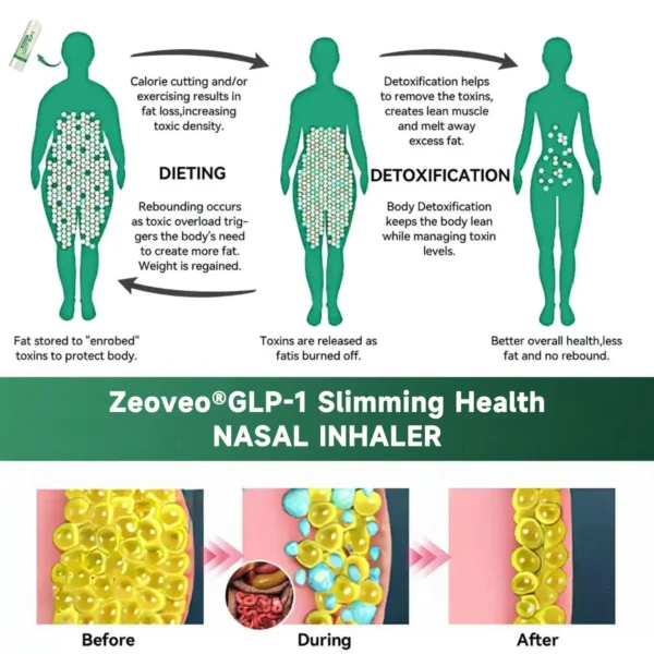 [Official Store] ZVOEVO® NAD+ ALL-IN-ONE MORINGA KETO GLP-1 Nasal Inhaler | ⏳ Fast Fat Burn & Metabolic Balance