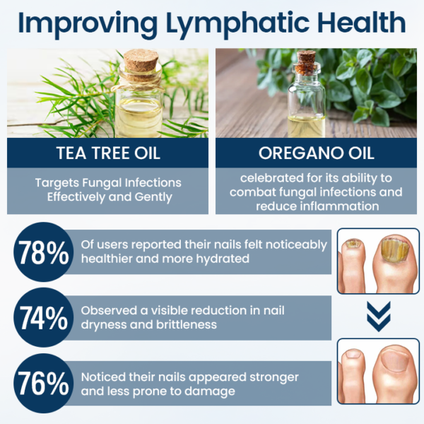 Posryst® OnyxiGuard Fungal Repair Herbal Spray