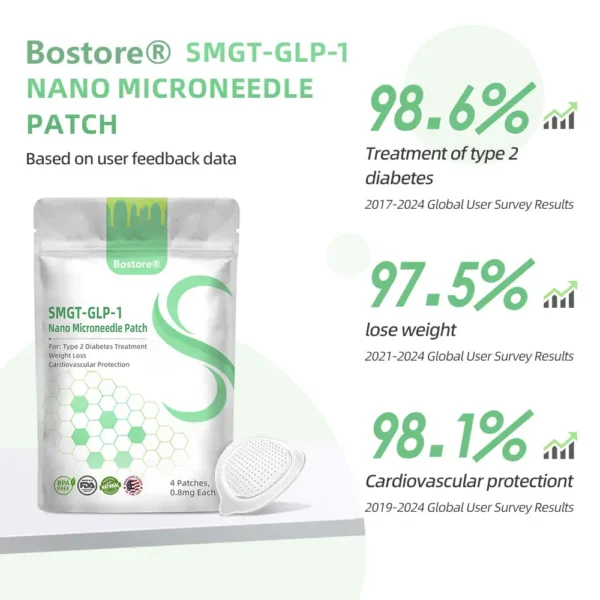 【Results in a week】 Bostore® SMGT-GLP-1 Nano Microneedle Patch