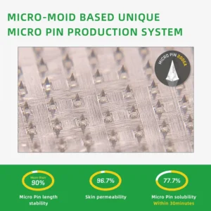 【Results in a week】 Bostore® SMGT-GLP-1 Nano Microneedle Patch