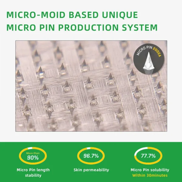 【Results in a week】 Bostore® SMGT-GLP-1 Nano Microneedle Patch