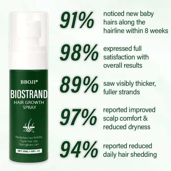 BBOJI® BioStrand Hair Growth Spray