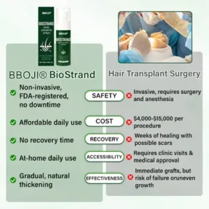 BBOJI® BioStrand Hair Growth Spray