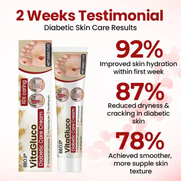 BBOJI® VitaGluco Diabetic Care Cream
