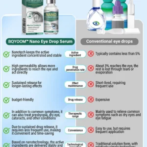 BQYOOM™ Nano Eye Drops Serum