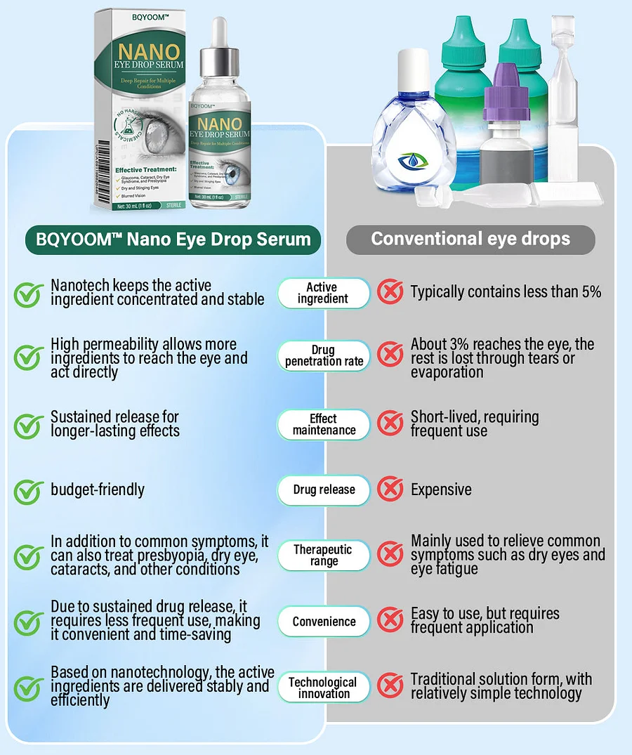 BQYOOM™ Nano Eye Drops Serum