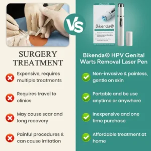 Bikenda® HPV ULTRA Genital Warts Removal Laser Pen