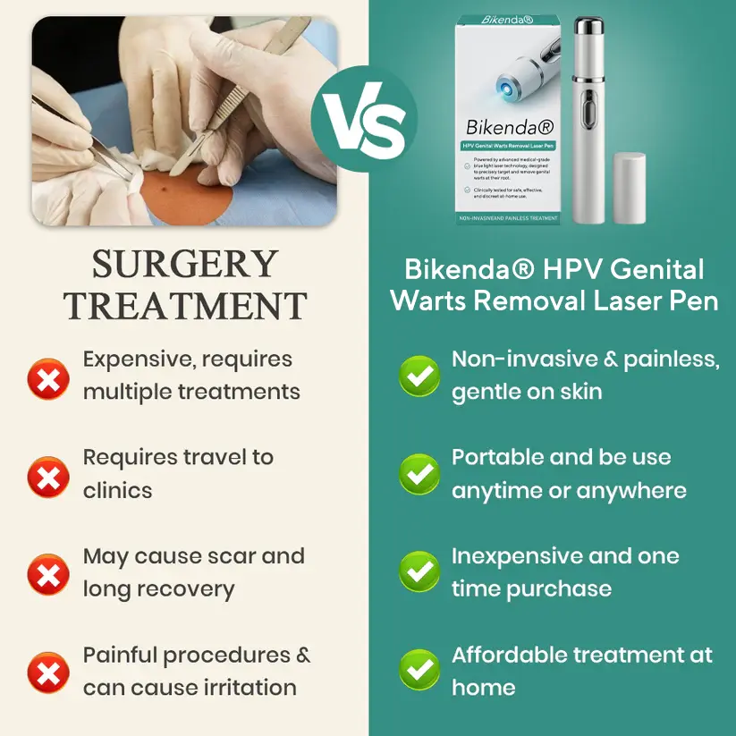 Bikenda® HPV ULTRA Genital Warts Removal Laser Pen