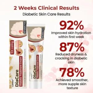 CVREOZ® DiaCare Diabetic Care Cream