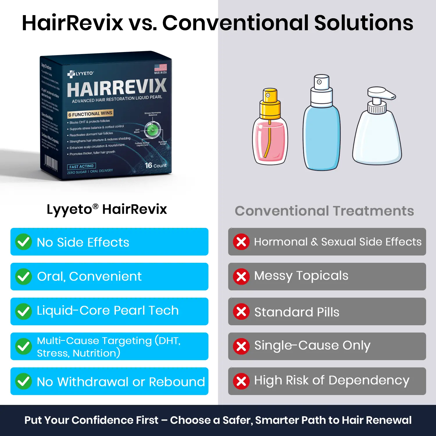 Lyyeto® HairRevix Advanced Hair Restoration Liquid Pearl