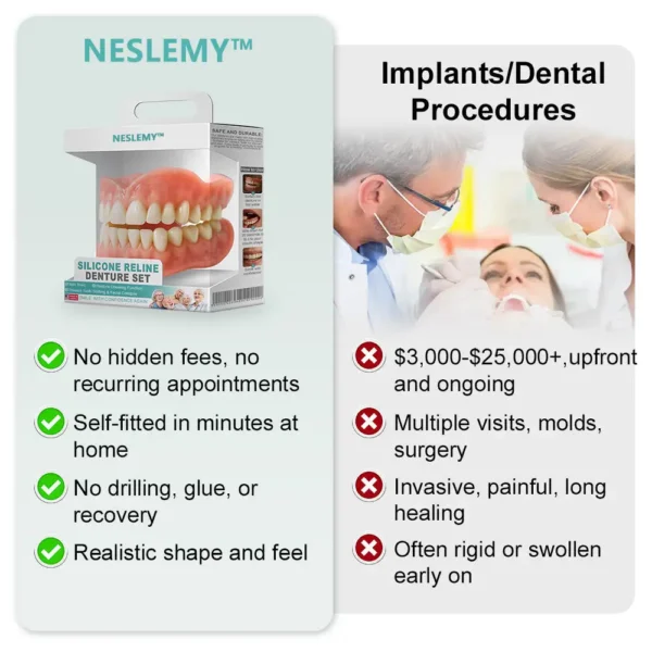 🦷NESLEMY™🦷 𝗔𝗱𝘃𝗮𝗻𝗰𝗲𝗱 𝗖𝘂𝘀𝘁𝗼𝗺𝗶𝘇𝗲𝗱 𝗙𝘂𝗹𝗹 𝗗𝗲𝗻𝘁𝘂𝗿𝗲 𝗦𝗲𝘁
