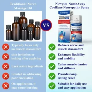 Newyuo® NumbAway CoolEase Neuropathy Spray