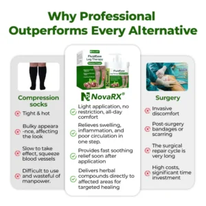 NovaRX® FluidEase Leg Therapy Edema Cream
