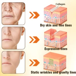 ODEIUN™ Anti-Aging Cream