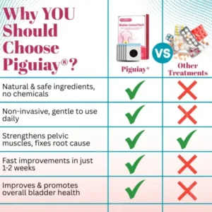 Piguiay® Bladder Control Patch✨𝐅𝐢𝐱 𝐔𝐫𝐢𝐧𝐚𝐫𝐲 𝐋𝐞𝐚𝐤𝐚𝐠𝐞 𝐢𝐧 𝐉𝐮𝐬𝐭 𝟏𝟒 𝐃𝐚𝐲𝐬!✨