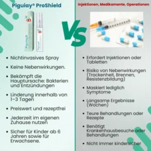 Piguiay® ProShield Zungenreinigungs-Spray✅ 𝐁𝐢𝐞𝐭𝐞𝐭 𝐋𝐢𝐧𝐝𝐞𝐫𝐮𝐧𝐠 𝐢𝐧 𝐧𝐮𝐫 𝟑 𝐌𝐢𝐧𝐮𝐭𝐞𝐧