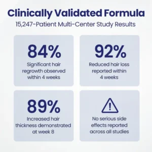 Seurico™ Maximum Strength 5% Minoxidil Fast-Action Hair Growth Serum