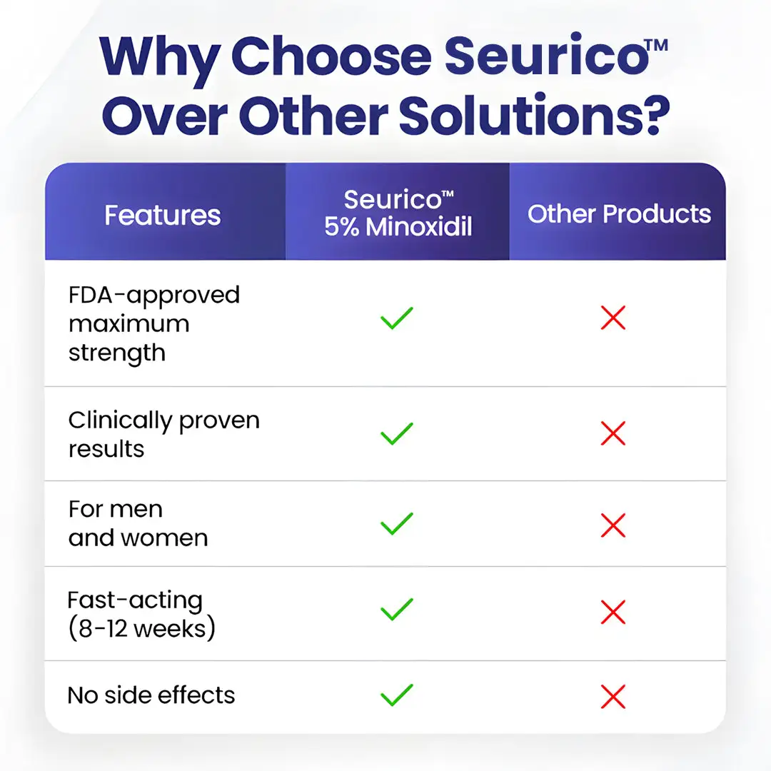 Seurico™ Maximum Strength 5% Minoxidil Fast-Action Hair Growth Serum