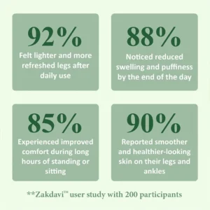 Zakdavi™ FluidEase Leg Therapy Edema Cream