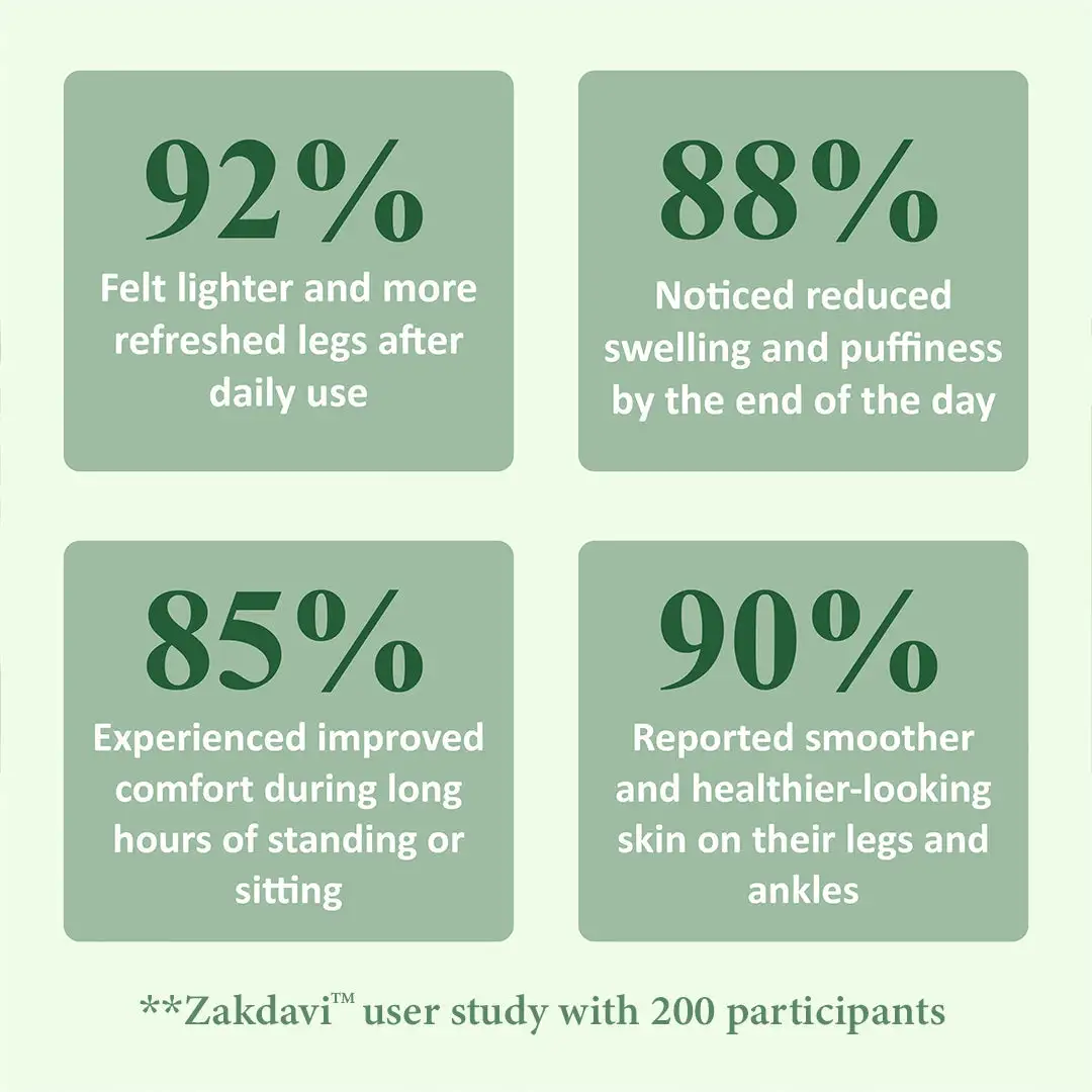 Zakdavi™ FluidEase Leg Therapy Edema Cream