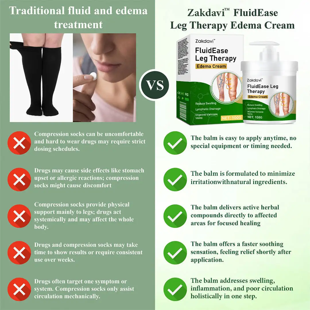 Zakdavi™ FluidEase Leg Therapy Edema Cream