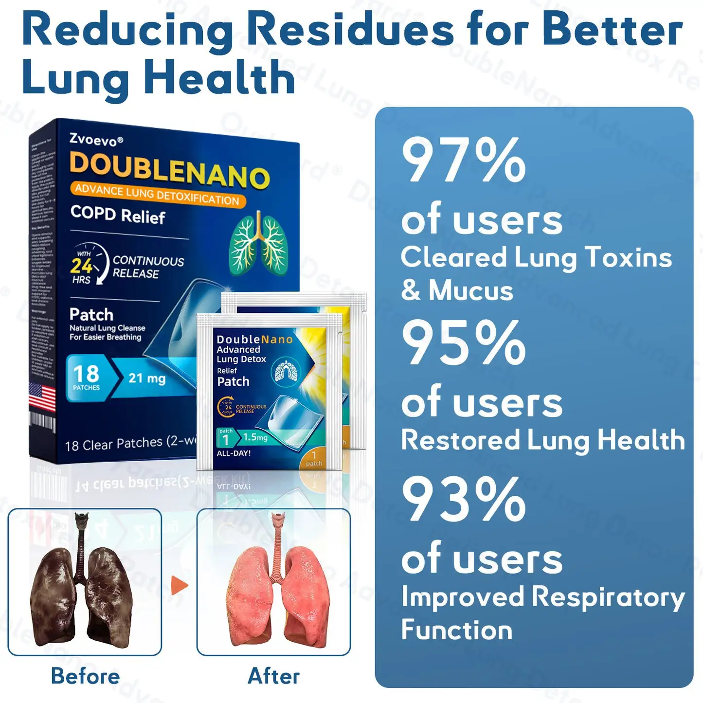 Zvoevo® DoubleNano COPD Relief Patch