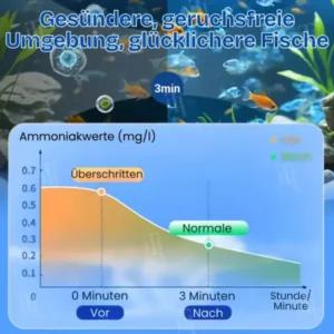 🌟 Offizieller Shop | AEXZR® Aquarien Aqua-Guardian Mischung