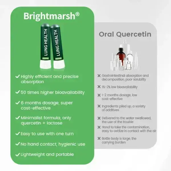 Brightmarsh® Lung health Detox Inhaler