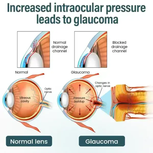 Divifit™ Nano Eye Drops Serum