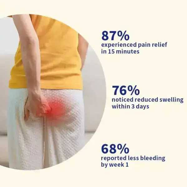 Newyuo™ Hemorrhoid Cream