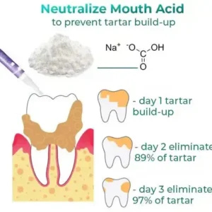 Pawzioo™ Pet Oral Repair Gel – Freshen Your Pet’s Breath & Improve Gum Health Fast!