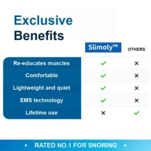 Slimoly™ Professional Anti-snoring Device